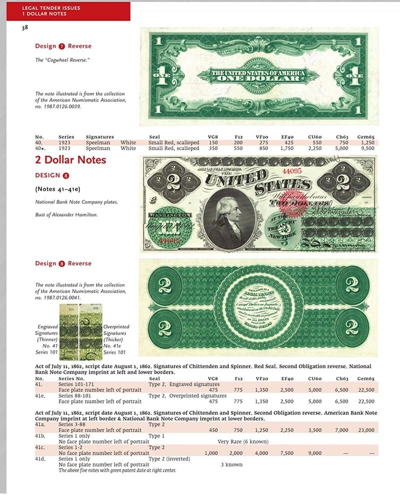 NEW! Paper Money of the United States (Friedberg) Book 23 Edition – Soft Cover