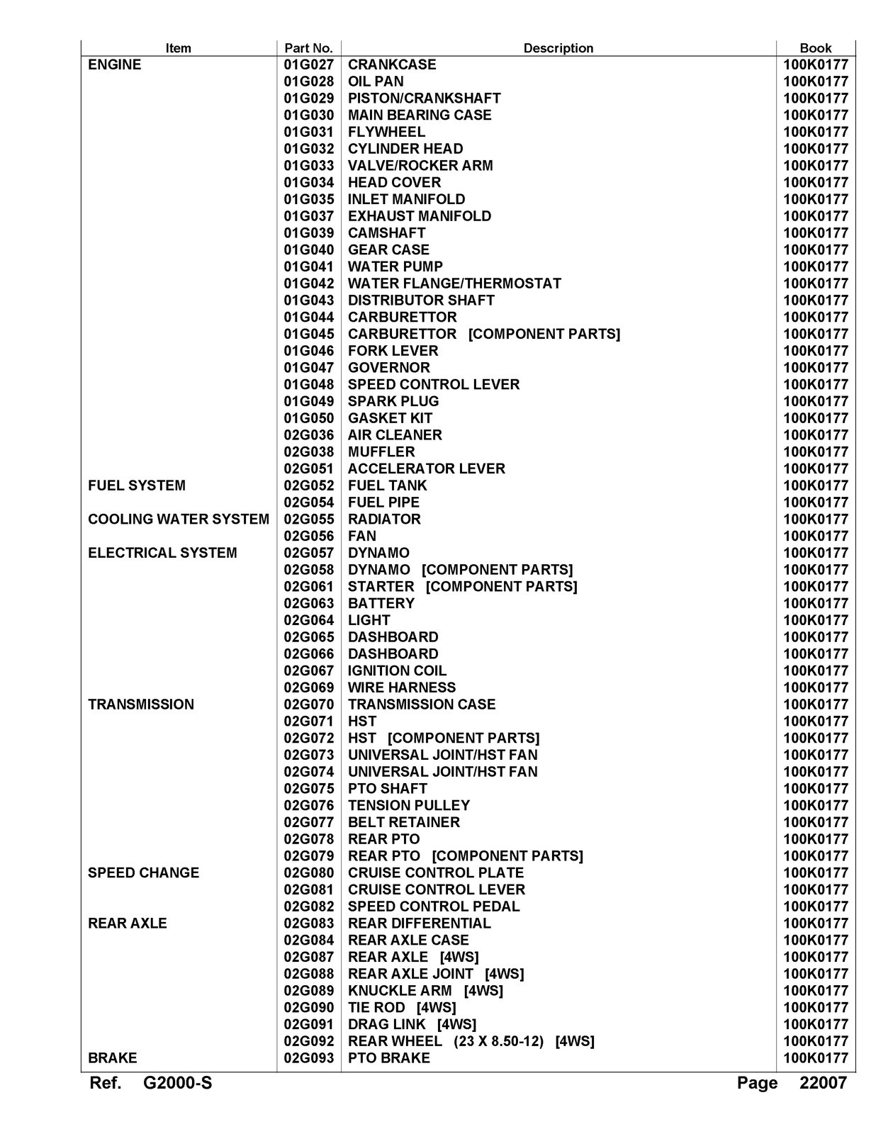 KUBOTA G2000S Parts Manual – TOUGH WIRE BOUND – STURDY COVERS