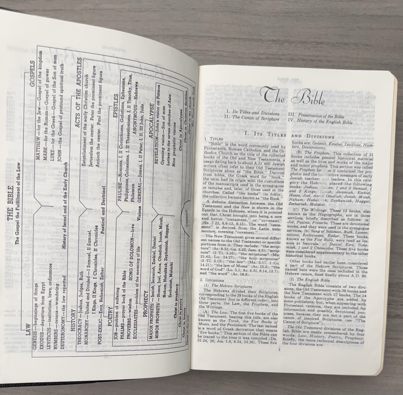 Unmarked 1971 KJV Dickson New Analytical Indexed Bible; Black Leather Thumb Tabs