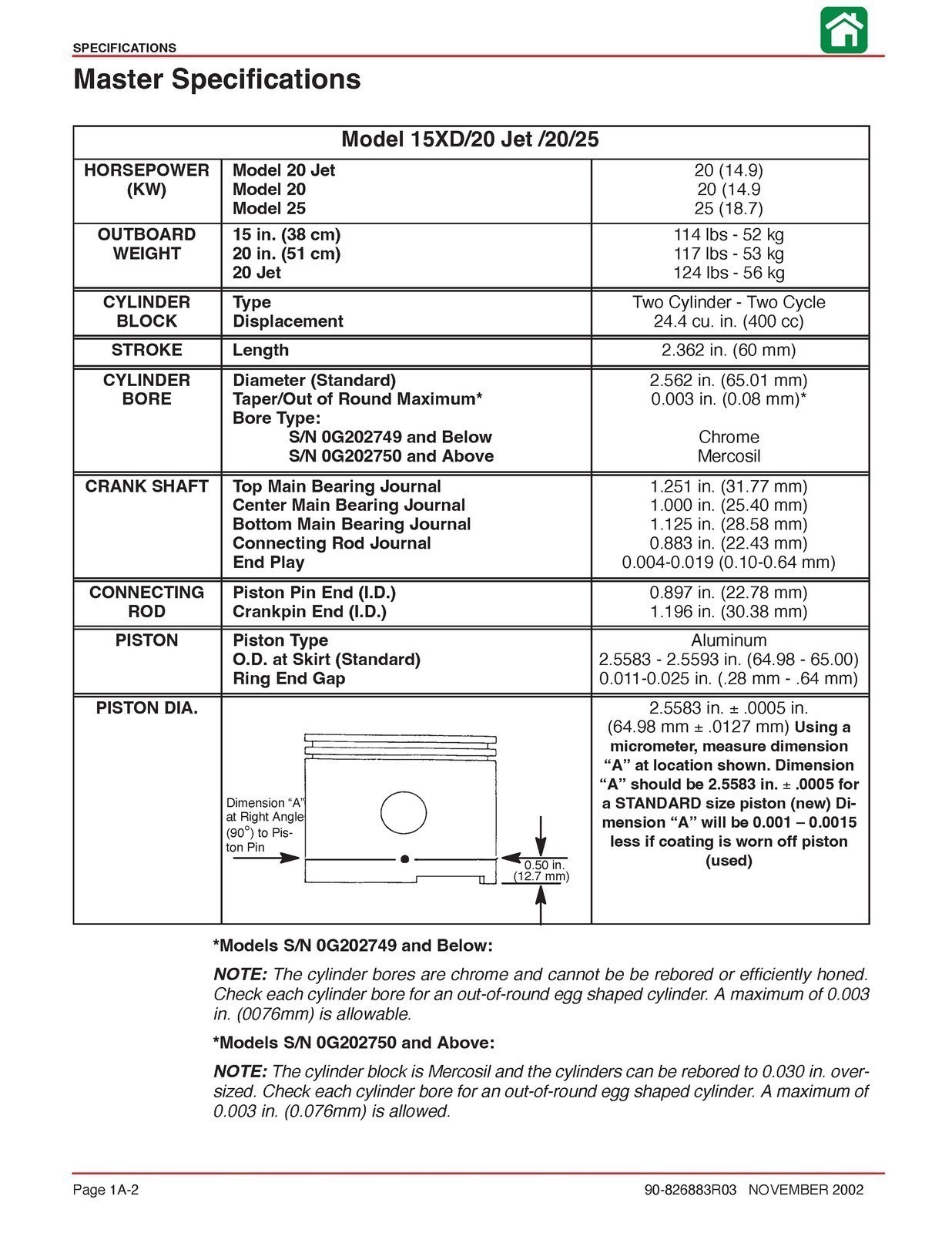 MERCURY 20 Jet 20 25 HP Marathon 25 Seapro SERVICE MANUAL – COIL BIND – COVERING