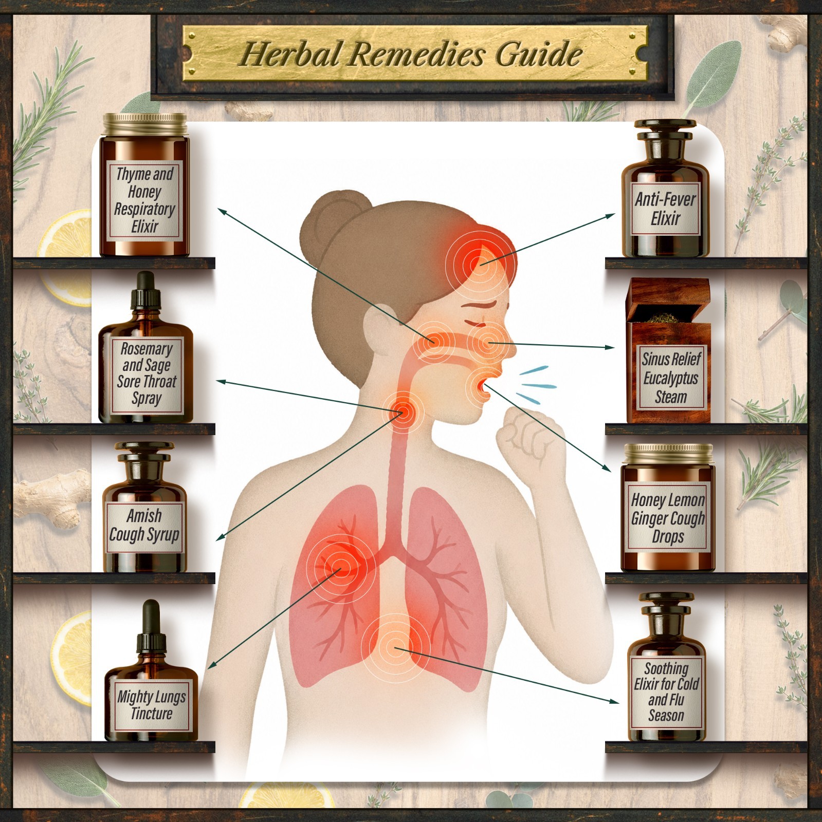 Forgotten Home Apothecary (paperback with color pictures)