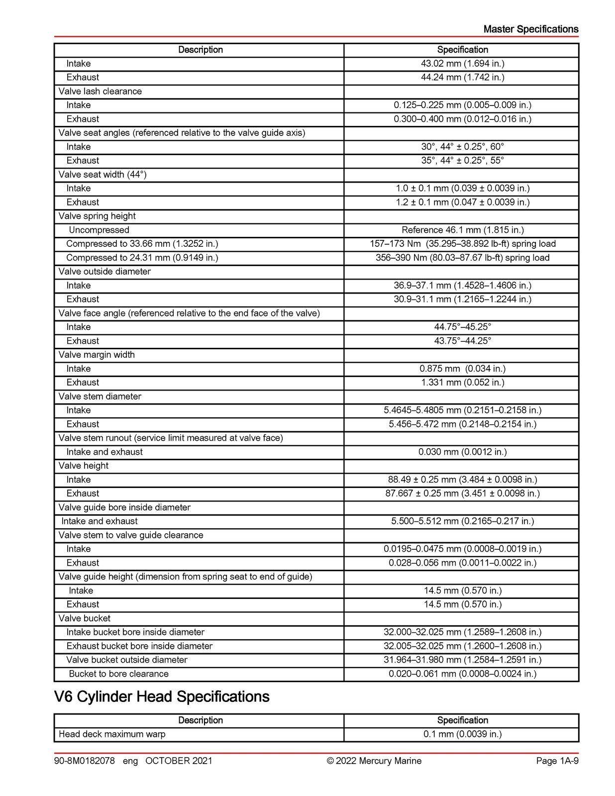 MERCURY V6 175 200 225 V8 200 225 250 300 FourStroke Service Manual 2022